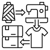 Garment Manufacturing